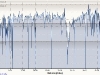 7-5-2010-speed-distance-road-montgomery-county
