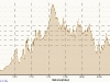 8-28-2010-elevation-distance-road-hottern-hell-100-wichita-falls