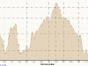 8-29-2010-elevation-distance-road-henrietta-tx
