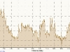 8-31-2010-elevation-distance-road-kingwood-walden-lake-houston