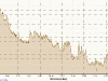 9-1-2010-elevation-distance-road-kingwood-walden-lake-houston