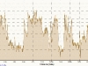 9-2-2010-elevation-distance-road-kingwood-walden-lake-houston