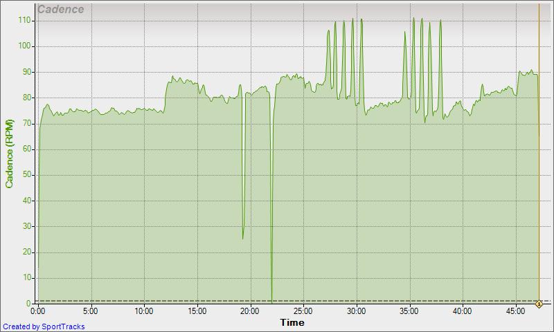 2-18-2010 Cadence - Time Windtrainer Kingwood