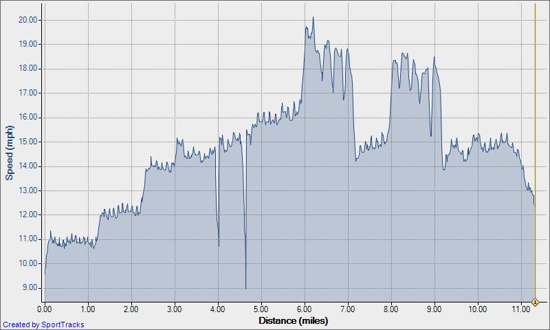 2-18-2010 Speed - Distance Windtrainer Kingwood