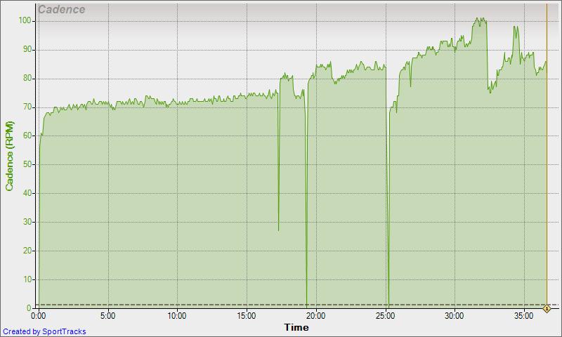 2-24-2010 Cadence - Time Windtrainer Kingwood