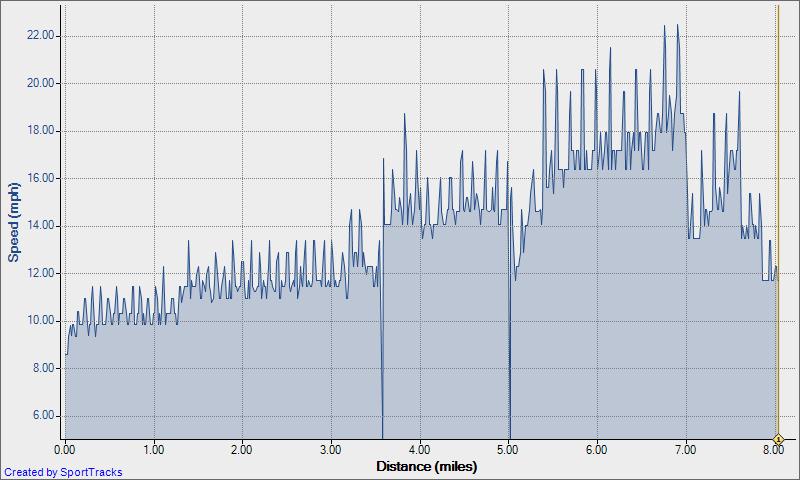 2-24-2010 Speed - Distance Windtrainer Kingwood