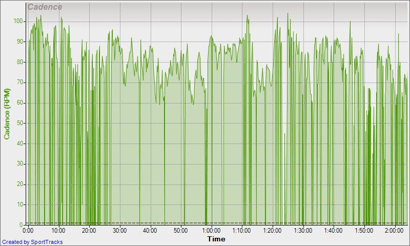 2-27-2010 Cadence - Time Road Kingwood