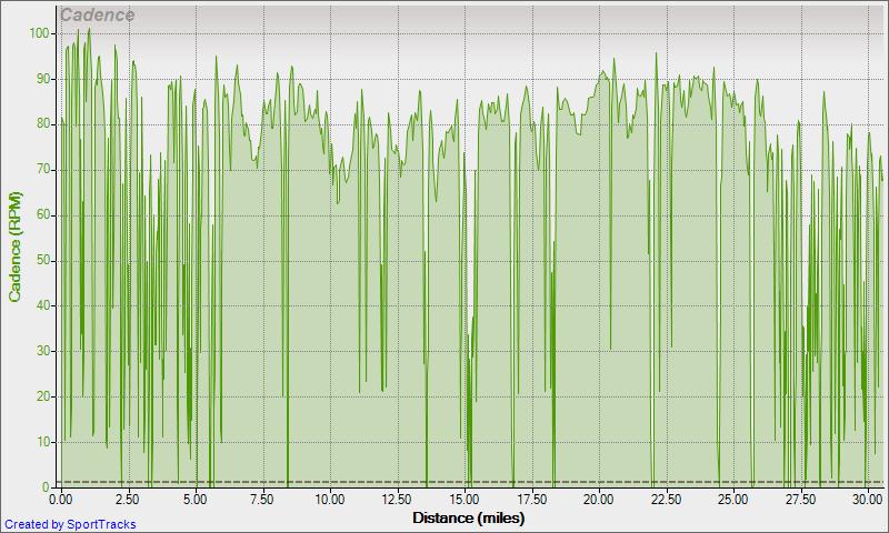 Cadence - Distance Road Kingwood 2-6-2010