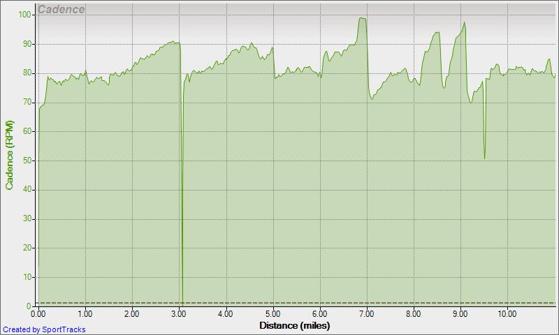 Cadence - Distance Windtrainer Kingwood 2-11-2010