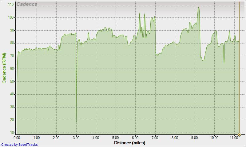 Cadence - Distance Windtrainer Kingwood 2-8-2010
