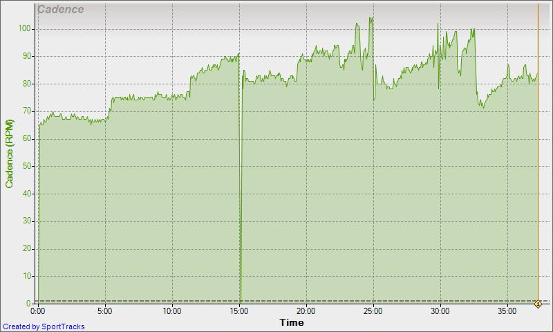 3-2-2010 Cadence - Time Windtrainer Kingwood