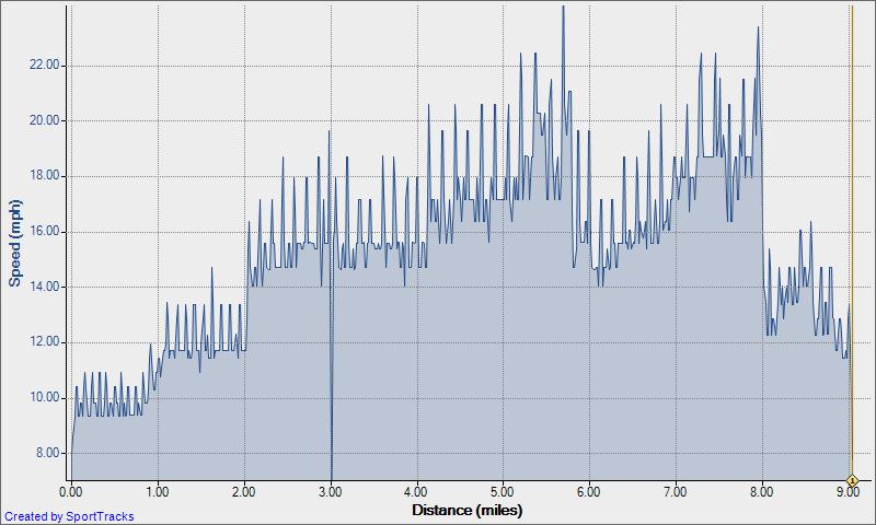 3-2-2010 Speed - Distance Windtrainer Kingwood