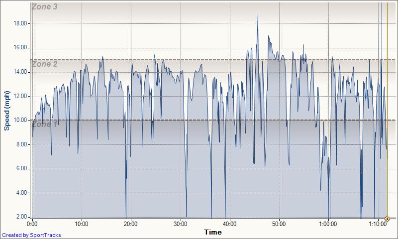 3-7-2010 Speed - Time Road Kingwood